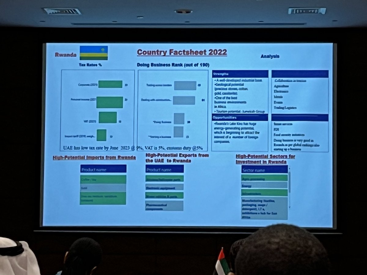 Thank you to Sharjah Chamber of Commerce &amp; Industry in UAE for inviting me to the Rwanda business forum today. It was a very insightful and fruitful networking event to establish opportunities in education, health, women empowerment and technology.
#alchemyoflearning