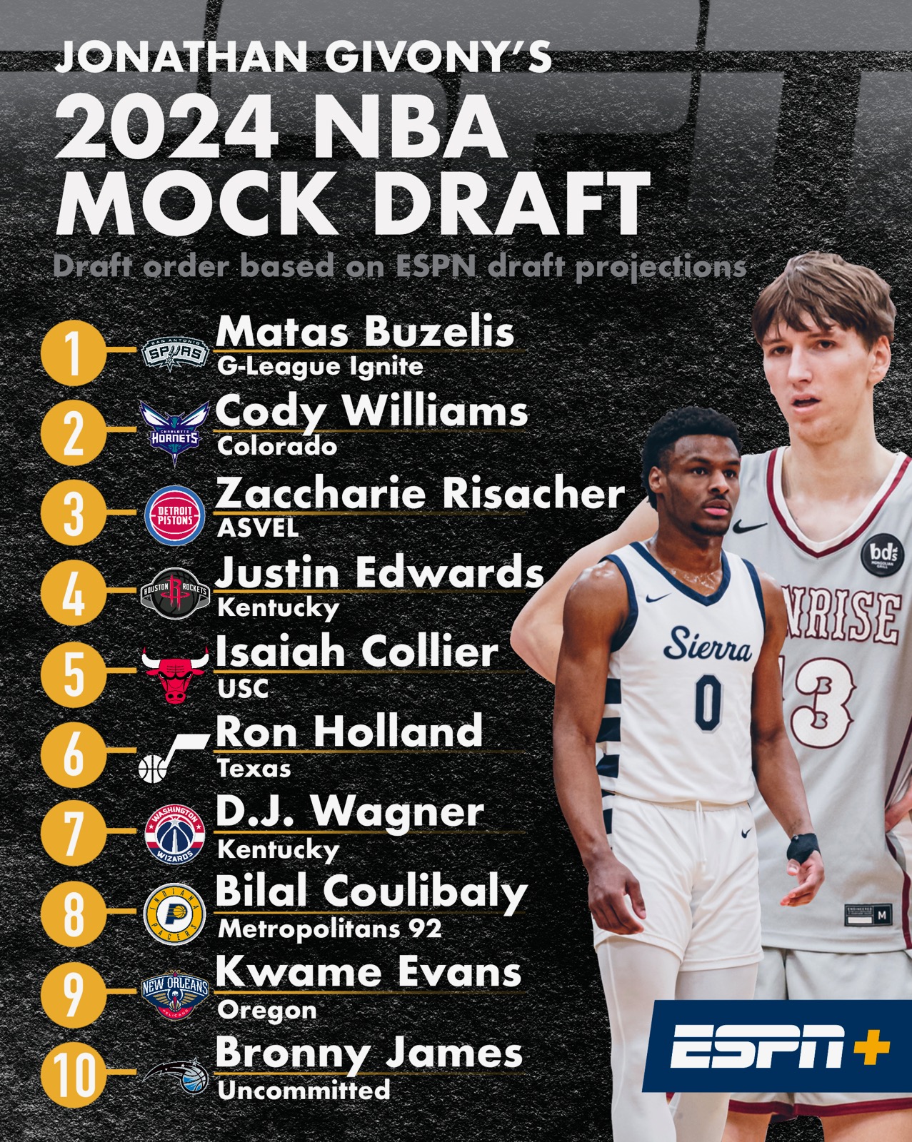 Nba Draft List 2024 Best Players linea pamelina