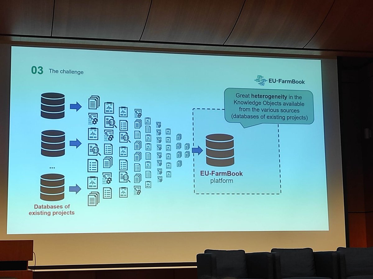 InstitutElevage's tweet photo. Retour sur 🤓 | Projet 🇪🇺 @EUFarmBook  
📅 C'était le 21 février à Bruxelles 🇧🇪
Nos collègues étaient présents pour :
👉 Parler de la plateforme de connaissance Web @OkEleveur 
👉 Faire le lien avec d'autres projets 🇪🇺 &amp; notamment @H2020_FAIRshare 👍
#EUFarmBookPlatformDay https://t.co/8qTMelJAG9