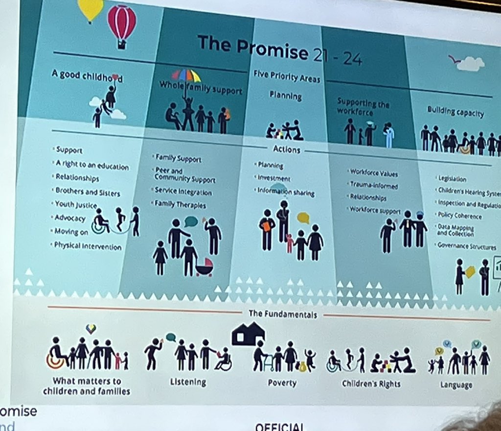 dee_laverty's tweet photo. Relationships- above and beyond. A day of discussion, networking and learning about improving the lives of care experienced children #keepthepromise https://t.co/3F2uv4z7Gf
