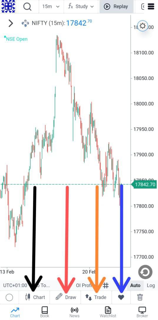 Most times you learn new strategies but can t backtest them on