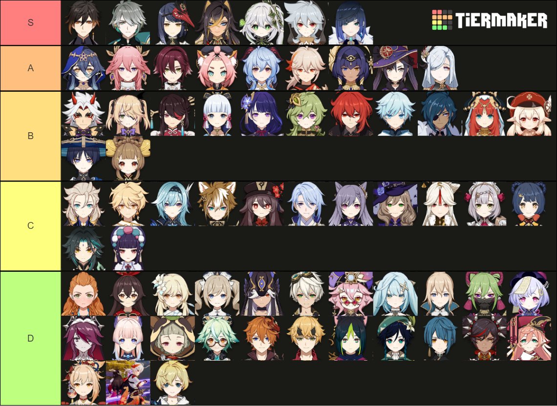 A character tier list Genshin Impact