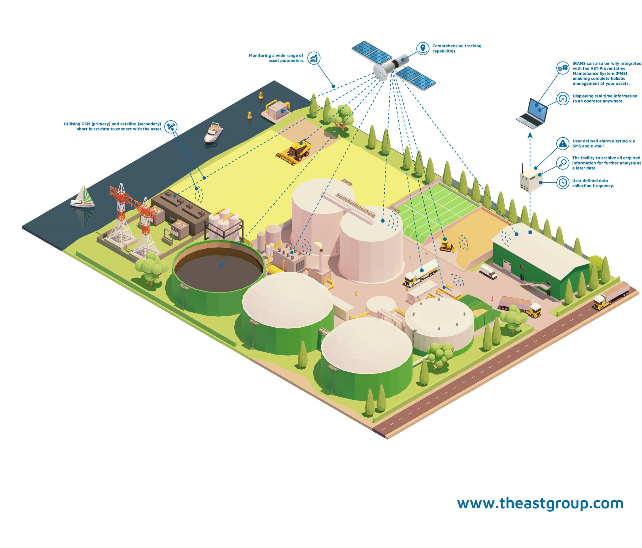 The AST Group on Twitter "Our advanced technology allows you to