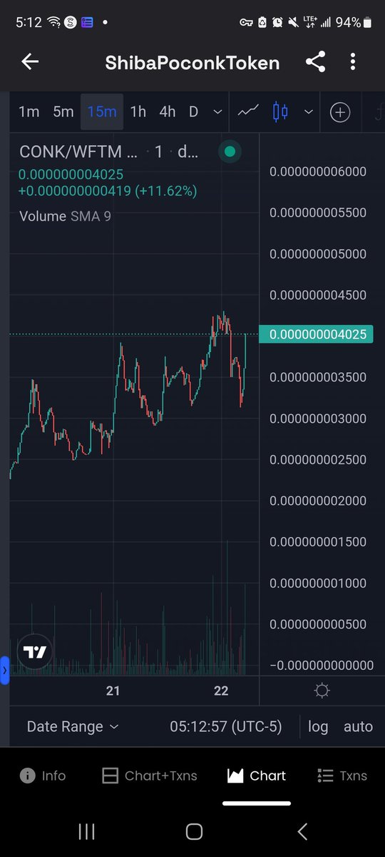 $Conk'rs love eating dips