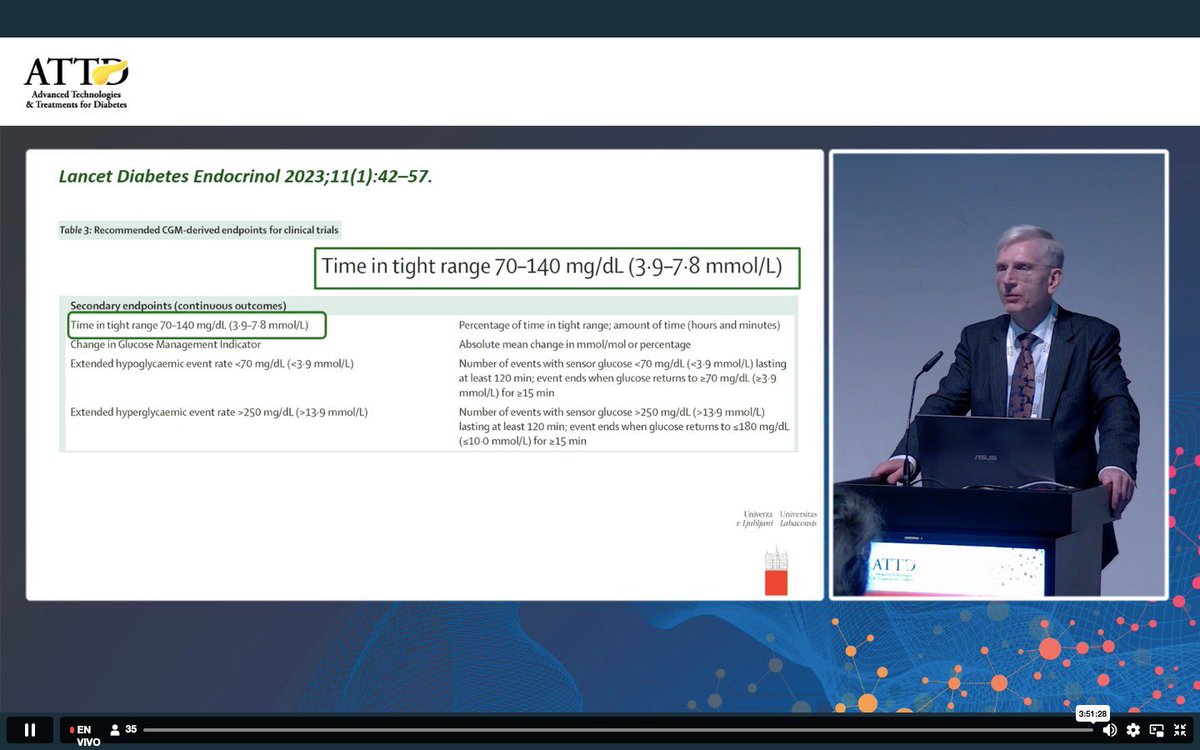 carogomezmartin's tweet photo. News from #CGM metrics for Trials:

👉🏻New Time in “tight” range 70-140 mg/dl
👉🏻Prolonged Hypo >120 min
👉🏻 A difference of ≥5% in TIR is clinically meaningful for an individual participant and 3% is clinically meaningful for a treatment group 

@TBattelino @ATTDconf #ATTD2023 https://t.co/dh1RAndbC4
