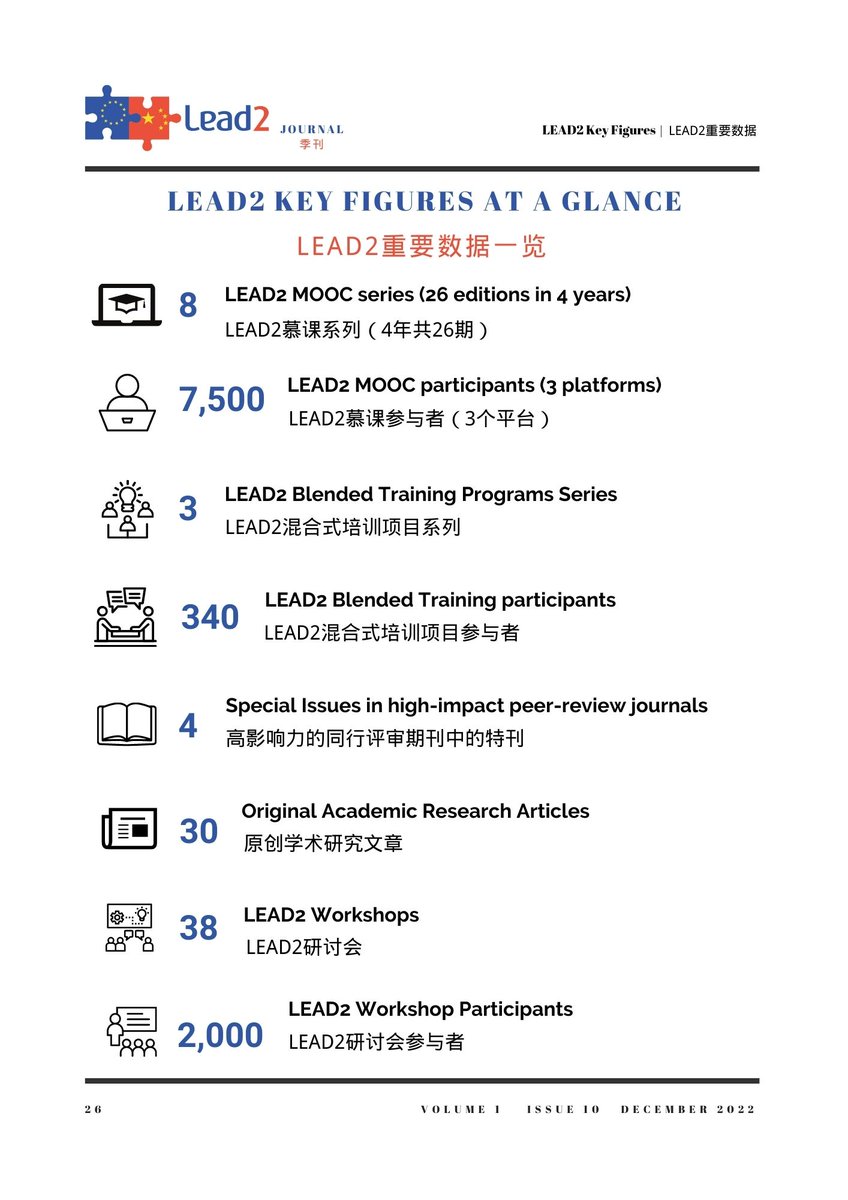 Lead2P's tweet photo. LEAD2 Journal Issue 10 focuses on academic leadership in the context of internationalisation.
-Lead2 Key Figures
https://t.co/hW7Edi4nnR
#Lead2Development https://t.co/doG9GhcsRx