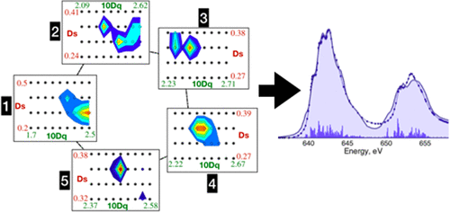 bhkenlo's tweet photo. Fitting Multiplet Simulations to L-Edge XAS Spectra of Transition-Metal Complexes Using an Adaptive Grid Algorithm https://t.co/Mx0jlxaaVe Delgado-Jaime and co-workers @InorgChem #XAS #L23_edge #d0_d7 #adaptive #grid #algorithm #crystalfield #multiplet #CTparameters https://t.co/ZByQd6pypY