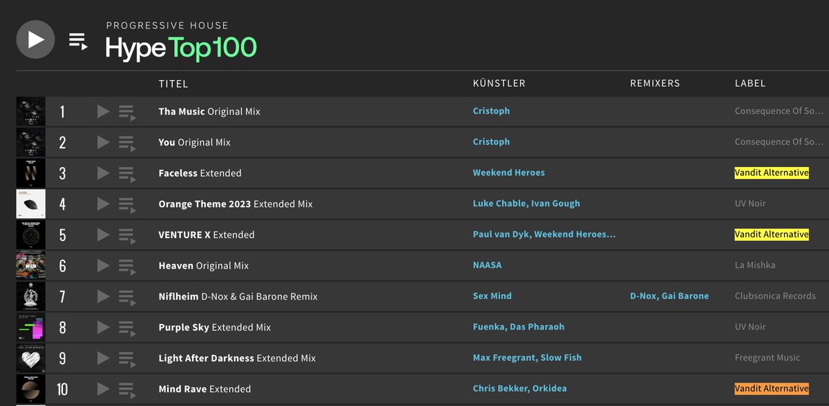 VANDITAltRec's tweet image. BELIEVE THE HYPE 

3 VANDIT Alternative tracks in @beatport's top 10 #proghouse HYPE charts.

@djchrisbekker @DJOrkidea @WeekendHeroes1 @PAULVANDYK 

beatport.com/genre/progress…