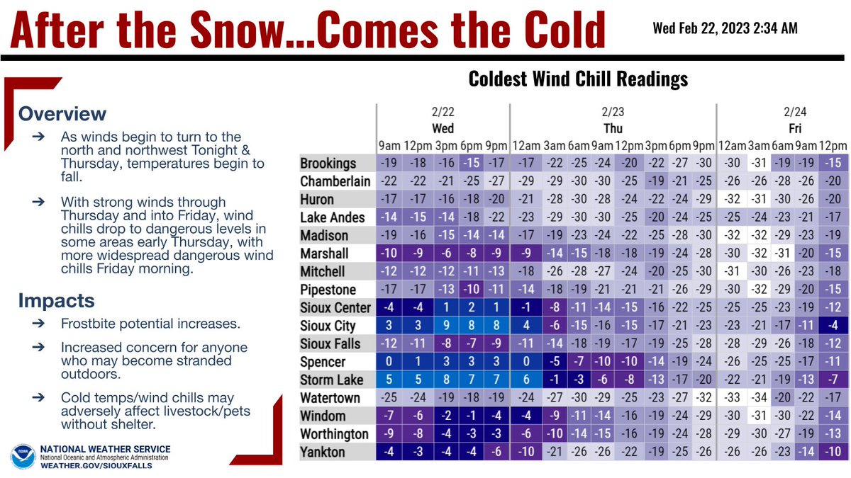 5:30 AM Winter Storm Update

🔹Snow continues today with occasional lulls. Snow may be moderate at times this afternoon and again overnight. 
🔹Winds gust 35-45 mph with blizzard conditions, especially in rural and exposed areas
🔹Travel will be difficult, if not impossible