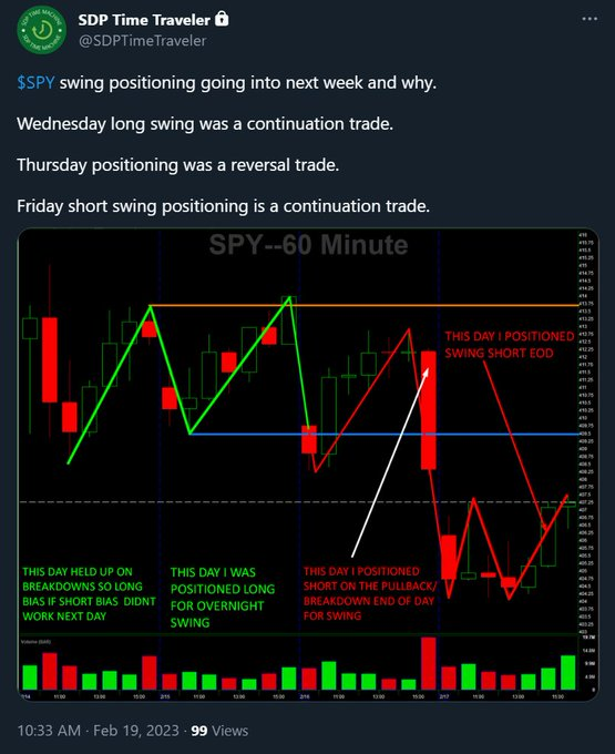 SDP on Twitter "SPY Understanding the way stocks move/trend & capture