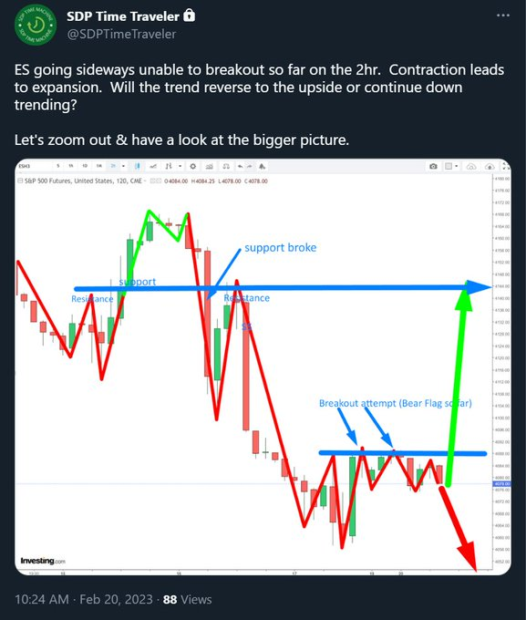 SDP on Twitter "SPY Understanding the way stocks move/trend & capture