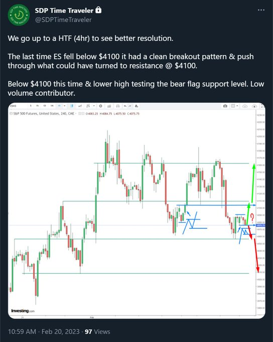 SDP on Twitter "SPY Understanding the way stocks move/trend & capture