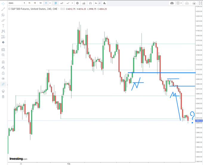 SDP on Twitter "SPY Understanding the way stocks move/trend & capture