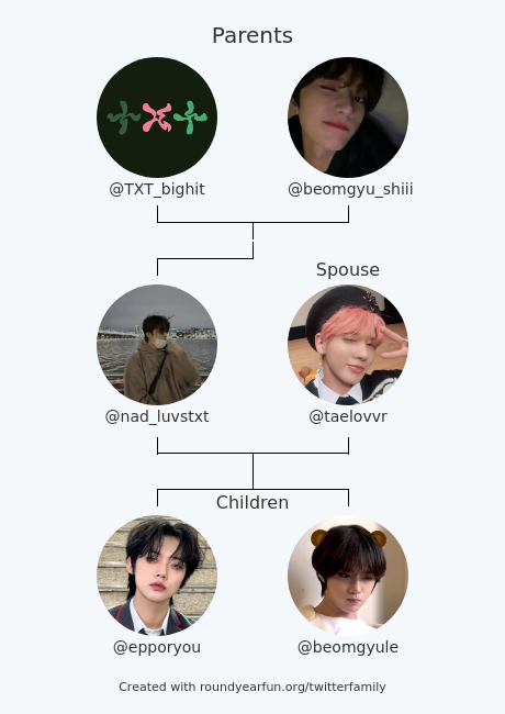 My Twitter Family:
Parents: @TXT_bighit @beomgyu_shiii
Spouse: @taelovvr
Children: @epporyou @beomgyule

via funroundy.click/twitterfamily?…

⠀