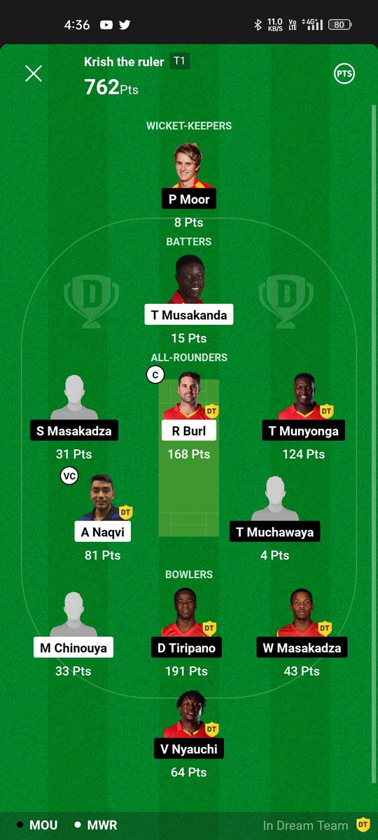 #Zimbabwet20
#Dream11teams 
🔥🔥🔥