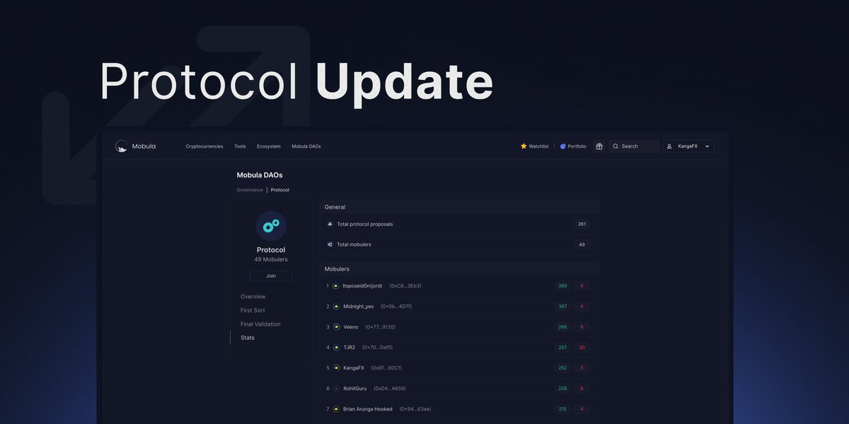 Mobulaio's tweet photo. The Protocol DAO just got even better! 🐋

The latest update brings:

💸  Increased rewards for Rank II members
🪙  USDT option for listing
🦋  Optimized gas
🚄  Faster project listing with Fast Track

Find out more in the latest blog post 👉 https://t.co/l3yeTp2k7Z https://t.co/WyLPzcgHMJ