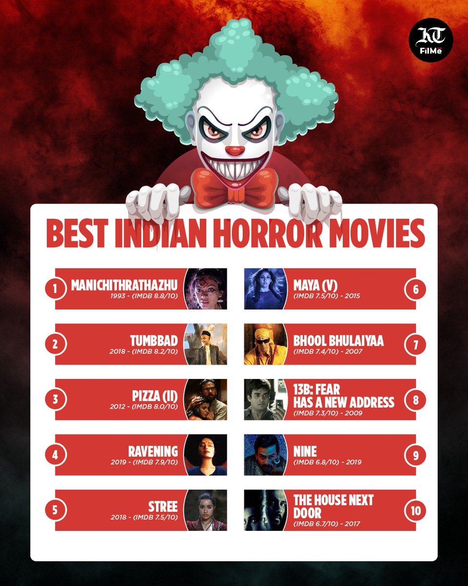 KTFilMeUAE's tweet photo. Booooooo…..😱😱😱 horror movie fans add these movies into your watchlist.

@s0humshah @AKFansGroup
@ShraddhaxDaily

#KTFilMe #HindiMovies #HorrorMovies #Stree #BhoolBhulaiyaa https://t.co/VtSPZZivYd