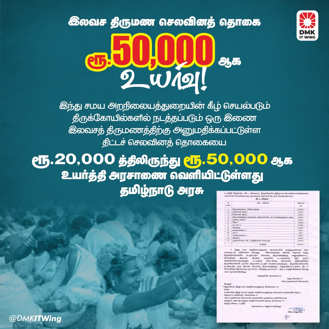 DMKSalem_'s tweet photo. இந்து சமய அறநிலையத்துறையின் கீழ் செயல்படும் திருக்கோயில்களில் நடத்தப்படும் ஒரு இணை இலவசத் திருமணத்திற்கு அனுமதிக்கப்பட்டுள்ள திட்டச் செலவினத் தொகையை ரூ.20,000 லிருந்து ரூ.50,000 ஆக உயர்த்தி அரசாணை வெளியிட்டுள்ளது
தமிழ்நாடு அரசு!
#TNHRC https://t.co/ccbQzFHxsB