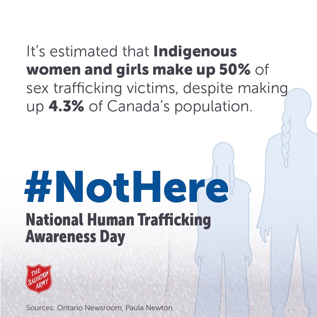 SAmaritimes's tweet image. February 22 is National Human Trafficking Awareness Day in Canada.

Human trafficking is a form of modern slavery that traps victims using force or threats. Indigenous women and girls are overrepresented in sex exploitation, making up an estimated 50% of victims. #NotHere
