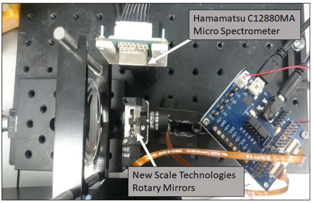 Sensors_MDPI's tweet image. #highlycitedpaper
Low-Cost Hyperspectral Imaging System: Design and Testing for Laboratory-Based Environmental Applications
mdpi.com/1424-8220/20/1…
@sheffielduni 
#lowcost #miniaturesensor #hyperspectral #environmentalmonitoring