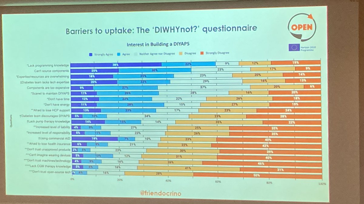 <a href="/Shane_O_Donnell/">Dr Shane O'Donnell</a> considers the #barriers to accessing OS AID. The #DOC works to level the playing field, what can HCPs and industry do…? <a href="/OPENDiabetesEU/">The OPEN Project</a> <a href="/ATTDconf/">Advanced Technologies & Treatments for Diabetes</a> <a href="/dedocORG/">#dedoc°</a> #dedoc° voices #NIdoc #IREdoc #GBDoc #DOC
