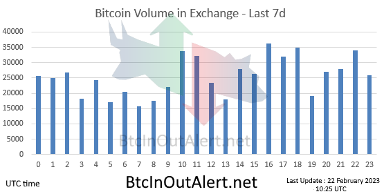BtcInOutAlert.net tweet media