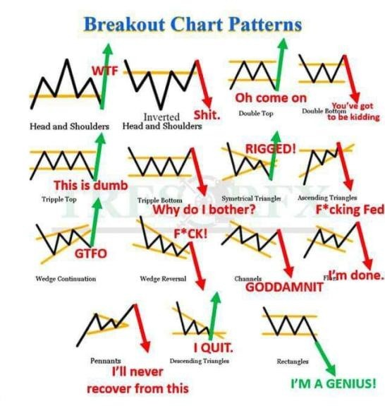 CryptoAvengerUK's tweet photo. 🚨 Attention all Crypto traders! 🚨 

Get ready to take your trading to the next level📈

Real crypto TA patterns have been tested and they're 100% accurate. 💯

🤣🤣🤣🤣🤣

#cryptotrading #premiumalpha #100percentaccurate #tongueincheek #BTC #CryptoTrading https://t.co/ULZSUtRkQj