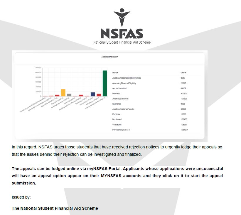 NSFAS on Twitter "NSFAS urges rejected applicants to urgently appeal"