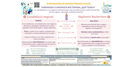 Sefap_FAP's tweet photo. Infografía SEFAP "Candidiasis o vaginosis bacteriana, ¿Qué tengo?"  - https://t.co/YAxzGApyag https://t.co/VRPiHRkXPn