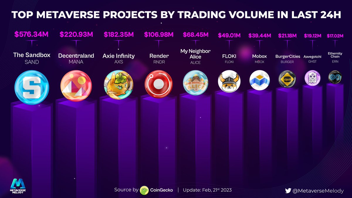 Metaverse Melody tweet media