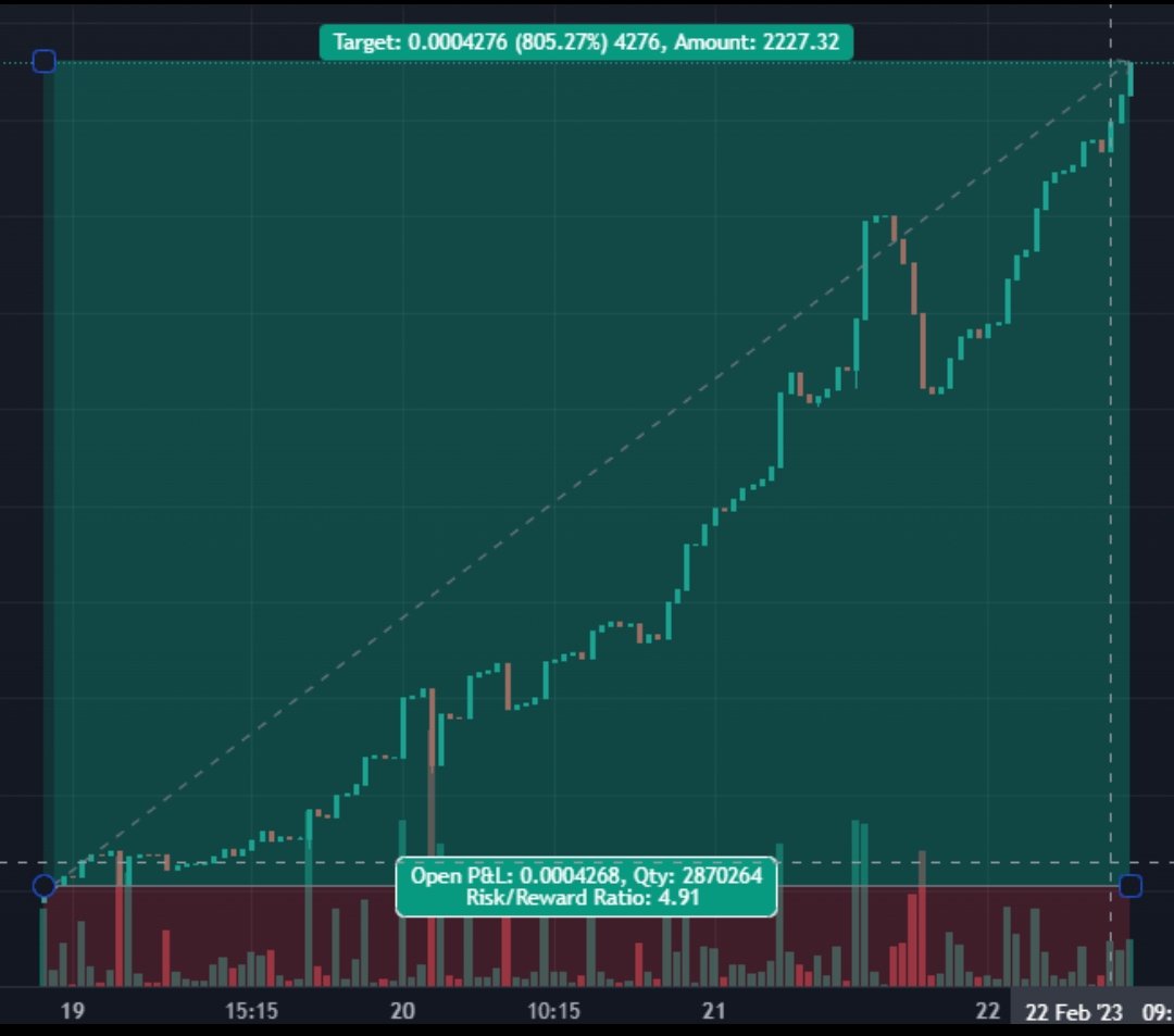 Quannnquan's tweet photo. Big things have small beginnings. $ARM ...Let the chart speaks for itself. @TCLxCrypto @TheCryptoLead  #arbitrum #arbitrumgem #Arbitrumtoken #arbitrumium #Crypto #CryptoGems #DeFi #layer2 #Sushiswap #Dextools #CryptoNews #cryptotoken https://t.co/7rDQlDzP49