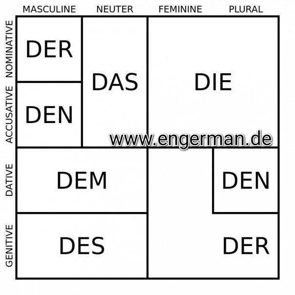 learngermann's tweet photo. https://t.co/njhVSaDOR7