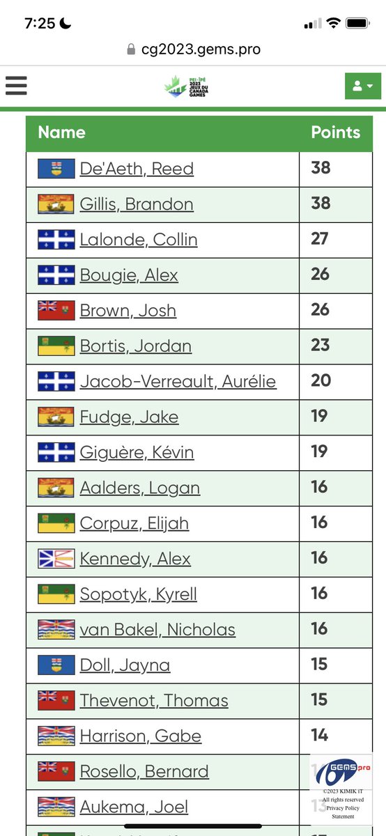 macdoll94's tweet photo. @CanadaGames the high scores for wheelchair basketball only have the 1 game for the pool B athletes and 2 games for the pool A. https://t.co/4ZIbiPjelg