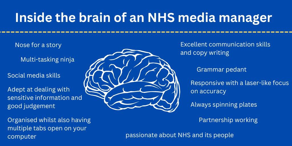 If this looks a bit like your brain, this role within @NNUH communications team will be great for you.
Our team is very supportive with hybrid working and plenty of tea and cake when onsite.
Deadline for applications is 26 February.
lnkd.in/ejTE5H8J
 
 #nhscomms