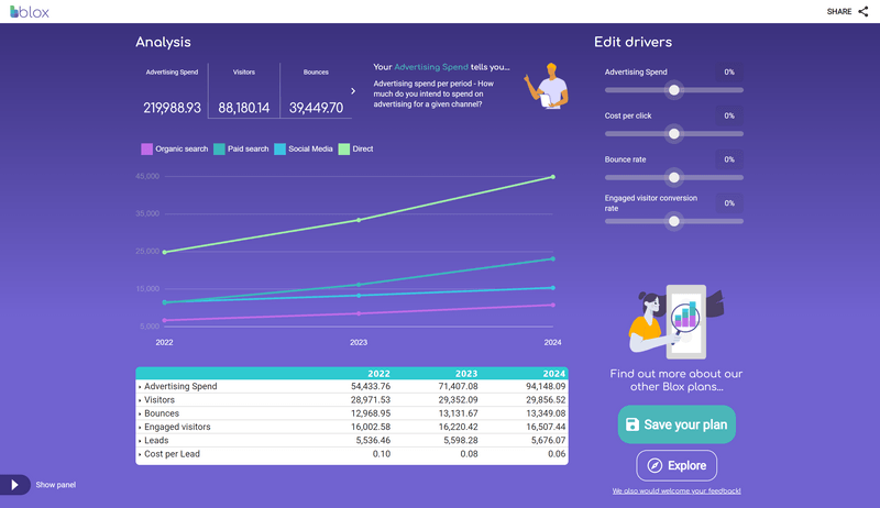 blox_is_awesome's tweet image. A good marketing plan will ensure all related ad activities align with an organisation&apos;s growth framework. 

Our #MarketingModel lets you plan #AdvertisingSpend. With it, you can see how different amounts of fund allocation affect leads.

Learn more here: bit.ly/3R7mDlr