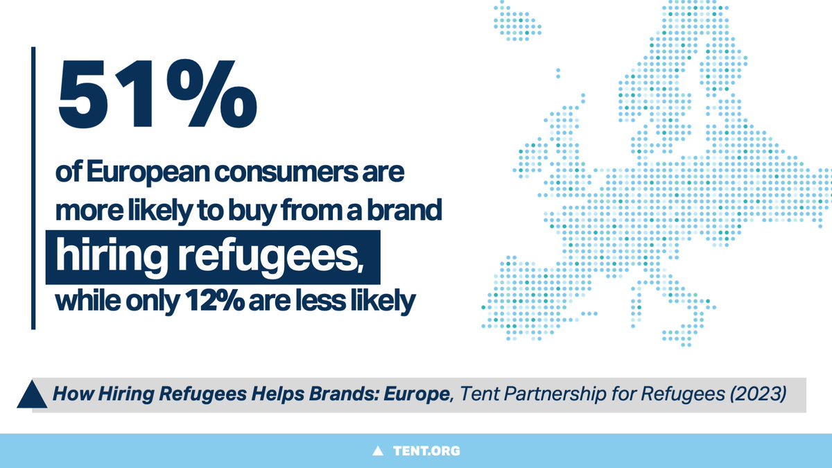🚨 New Research Alert 🚨

Consumers in 🇫🇷, 🇩🇪, 🇳🇱, 🇵🇱, 🇪🇸, 🇸🇪, and 🇬🇧 indicate by a wide margin that they are more likely to buy from brands hiring #refugees.

Check out the findings in our new research report, How Hiring Refugees Helps Brands, here: 

tent.org/resources/how-…
