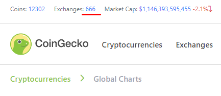 Charts and trending lines are for loosers... That's a real confirmation that Apocalypse is coming. But is it long or a short???🤔
Ok...I'm confused