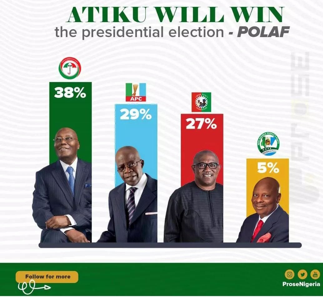 DokunOjomo's tweet image. #SafeChoice #FinalPush2023 
#VotePDP #VotePDP