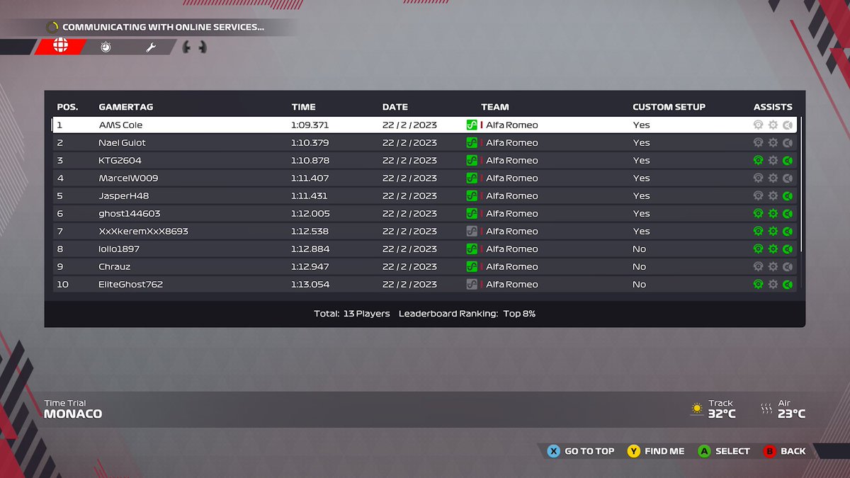 Am back on back on top 😂@AMS_RacingTeam