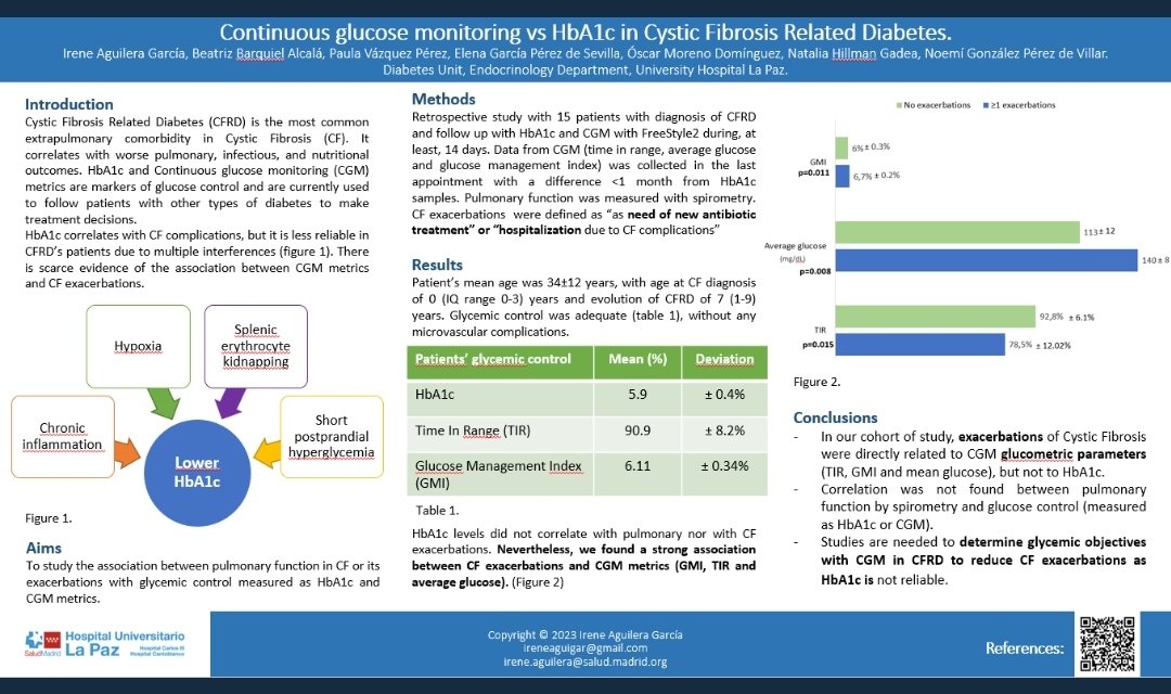 Excelente trabajo de la U. De Diabetes HULP!!
<a href="/ireneaguigar/">Irene Aguilera García</a> 
<a href="/noemigpvillar/">Noemí, MD PhD.</a> <a href="/elenagps91/">Elena García Pérez de Sevilla</a> <a href="/OscarMD88/">Óscar Moreno Domínguez</a> 
<a href="/ATTDconf/">Advanced Technologies & Treatments for Diabetes</a> 
#ATTD2023
