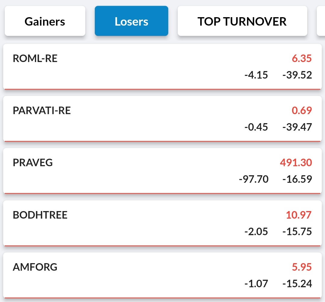 BSE India on Twitter "Top Losers"