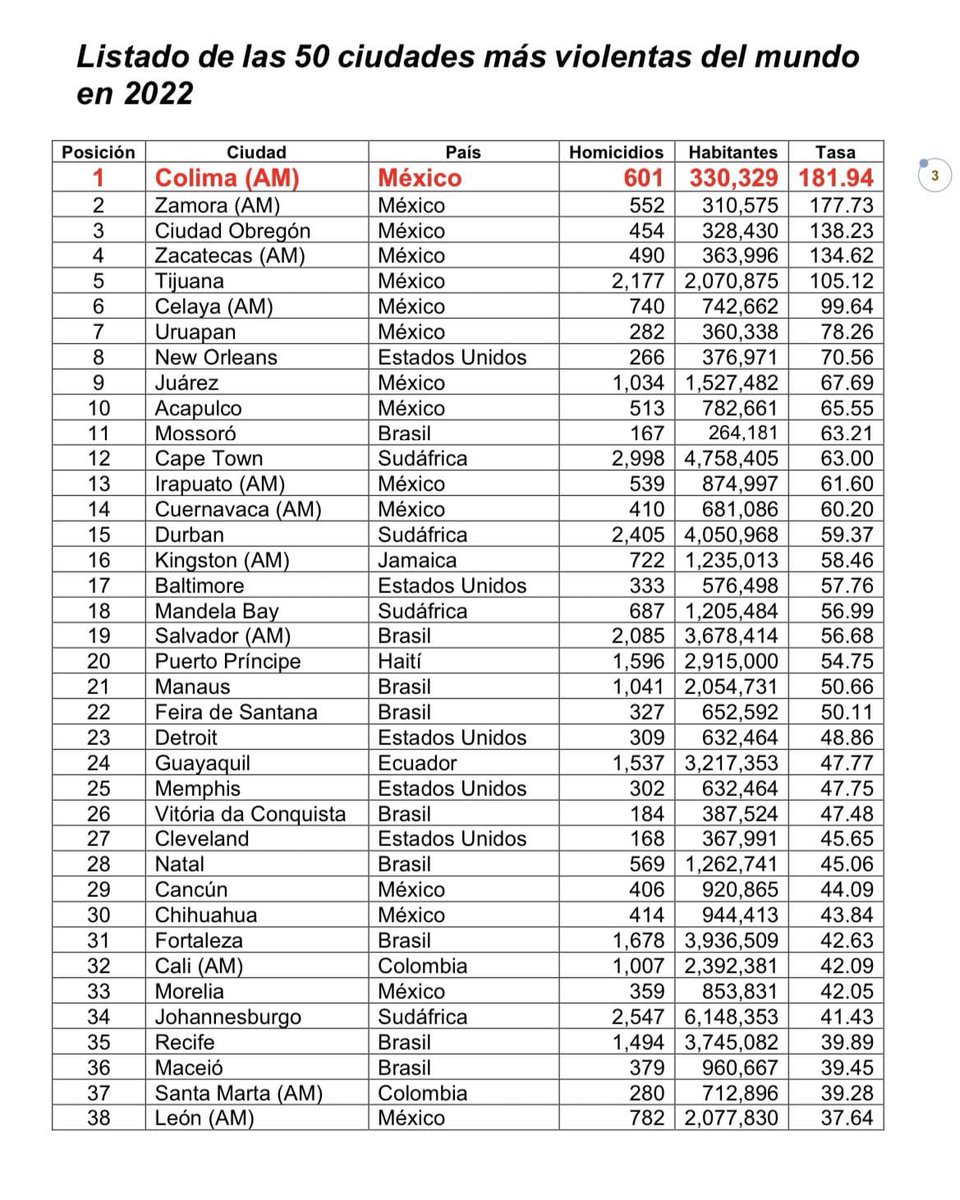 JohnLoz42811279's tweet photo. @radiosupercali Que vergüenza.. no servis pa nada @Dranguet https://t.co/3dRlaGZ348