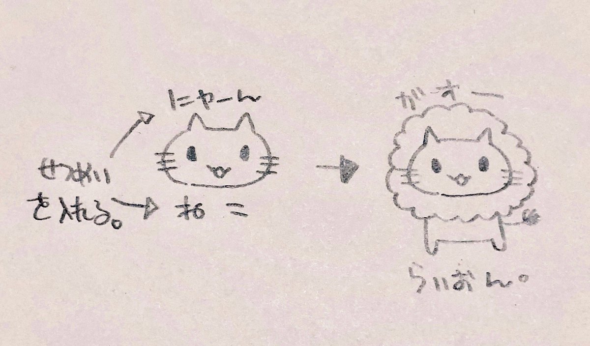 イラストやお絵描きの前段階である"らくがき"をもっとしましょー🐼✏️

・顔を描けばかわいい!
・丸にちょい足しで色々描ける!
・説明ちょい足しで「そう見える」
( 例:"かわいい!"と書けば"かわいい!"
、"ねこ"と書けば猫に見えてくる。)
・チカラを抜いたゆるさが味だと自分に言いきかせる。 