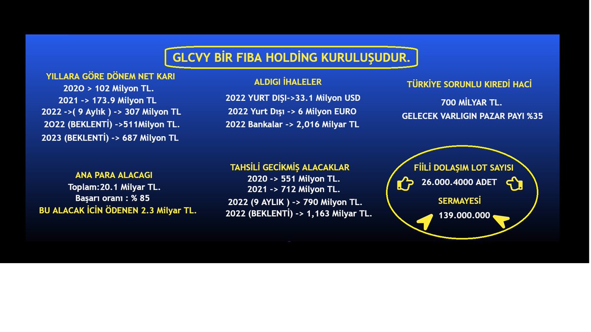 MuratUu57609208's tweet photo. #GLCVY
Kap haberlerini okuyunuz biloncalarini inceleyiniz
#jasdaQ
#nikei
#Dow #NASDAQ
#DAX30 #DAX125
#BankOfBaroda
#CreditSuisse
#bankofamerica
#citibank #kozal #oyakc
#ekgyo #segyo #cante
#kaplm #enkai̇ #MACKO
#krdmd #isdmr #sdtrr
#btcim #akcns #tuclk YTD https://t.co/RLlKWIexb5