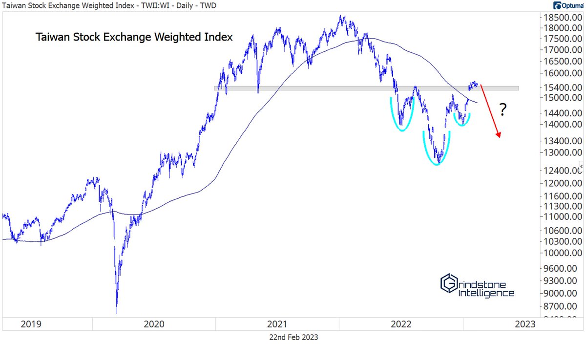 A lot of times, what LOOKS like a classic inverse head and shoulders reversal is REALLY just a continuation pattern. 

Is that what we have here?