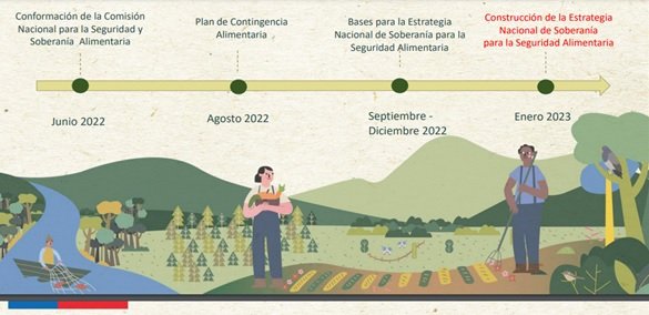En el ámbito de la #SeguridadAlimentaria de Chile, la Comisión Nacional para la Seguridad y Soberanía Alimentaria, prepara para el próximo mes de marzo la Estrategia Nacional de Soberanía para la Seguridad Alimentaria.
¡Estamos atentos a ello!

<a href="/gorearaucania/">Gobierno de La Araucanía</a> 
<a href="/AutonomaTemuco/">Universidad Autónoma | Temuco</a>