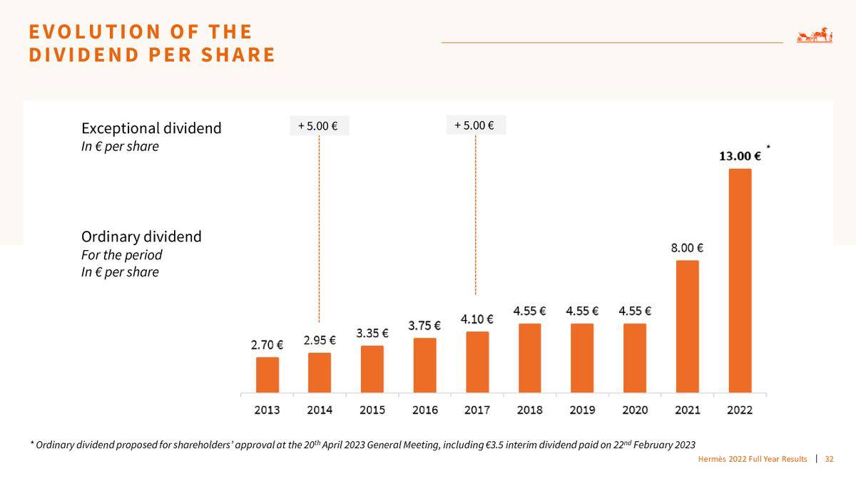 $RMS is sometimes referred to as the most valuable luxury brand in the world, doing almost €12 billi...
