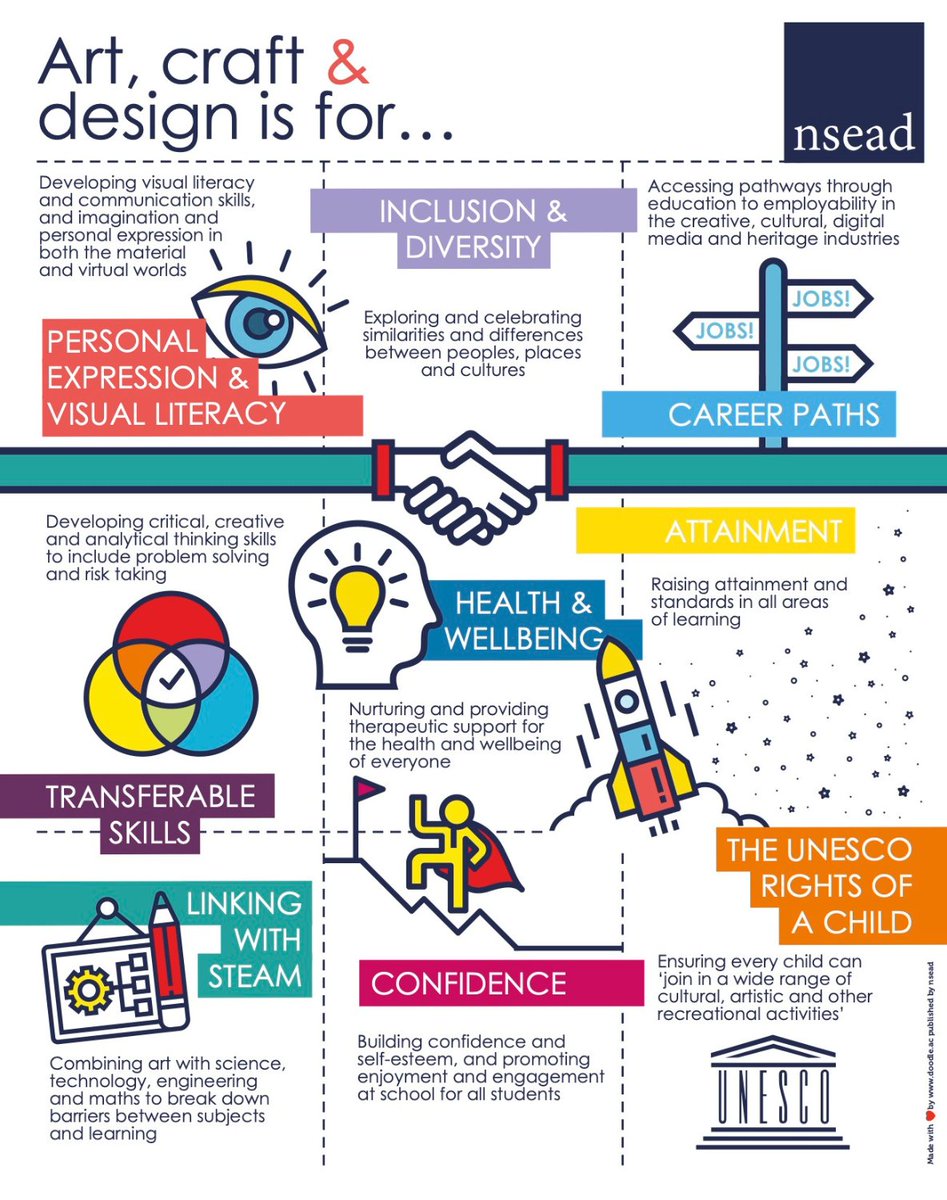 Let kids explore the connections between #STEM and artistic creativity with the #BSW23 poster competition! 

<a href="/NSEAD1/">NSEAD</a> have donated art posters and copies of AD magazine to the prize pot, so get your children and students working on their posters now! 

britishscienceweek.org/plan-your-acti…