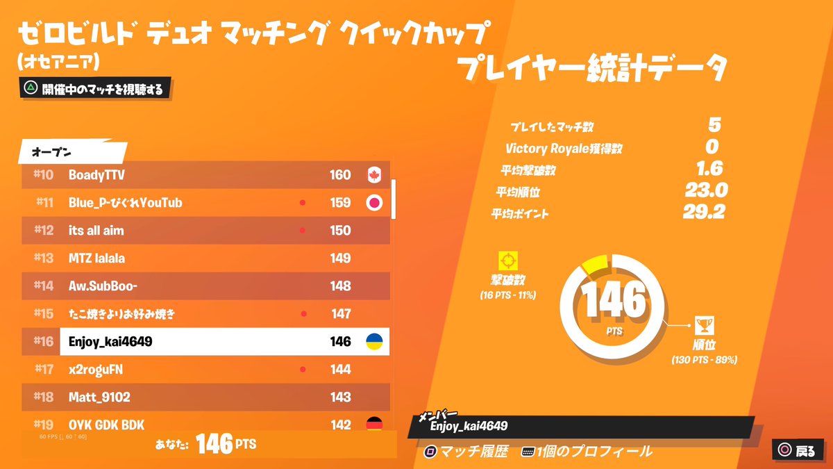 ASTIS_eSports's tweet image. ゼロビルドデュオクイックカップ

#16 ASTIS_kai @kaisan0904 

#TAGWIN