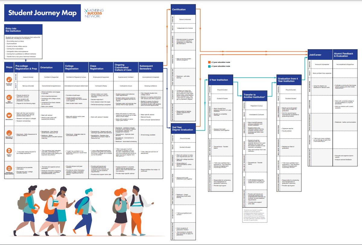 djarrat's tweet photo. Love this! A student journey map created by students. https://t.co/jKB91TPlyk  

A great starting point/checklist for those in #highered #enrollmentmanagement and/or #studentaffairs/   #studentsuccess 

Kudos to @advising360 and the student authors! https://t.co/ivCNsjCyGl